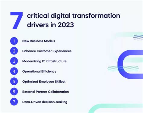 WEBINAR LIVE IT as the driver of digital transformation, from 